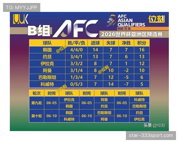 2026世界杯16强晋级路线怎么安排
